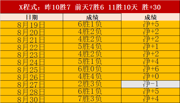 恩比德常规赛表现平平，季后赛能否逆袭专家解析米兰体育直播：膝伤成隐患，治疗恐难见效